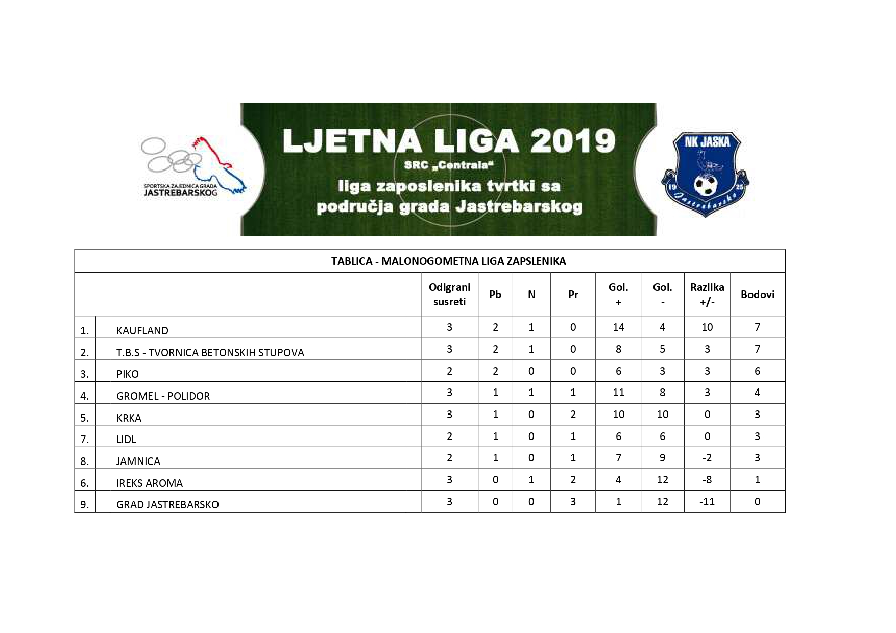 Tablica 3. kola page 0001